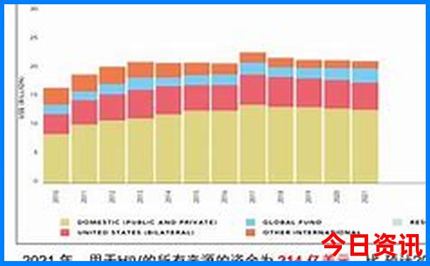 8月去哪里旅游最合适